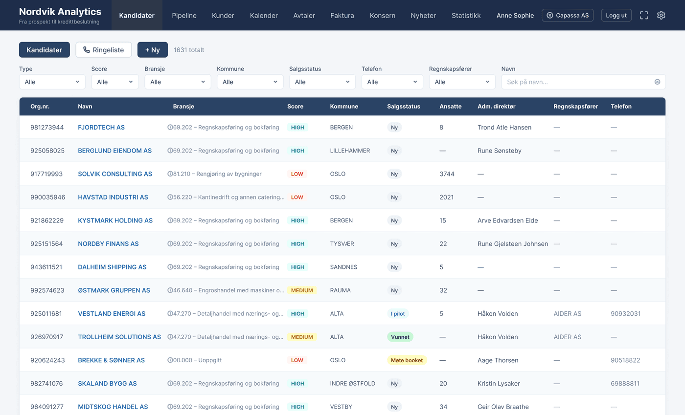Bookr sin kandidatliste med AI-score per virksomhet