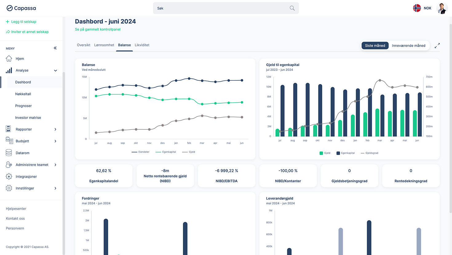 Capassa sitt dashboard med balanseoversikt