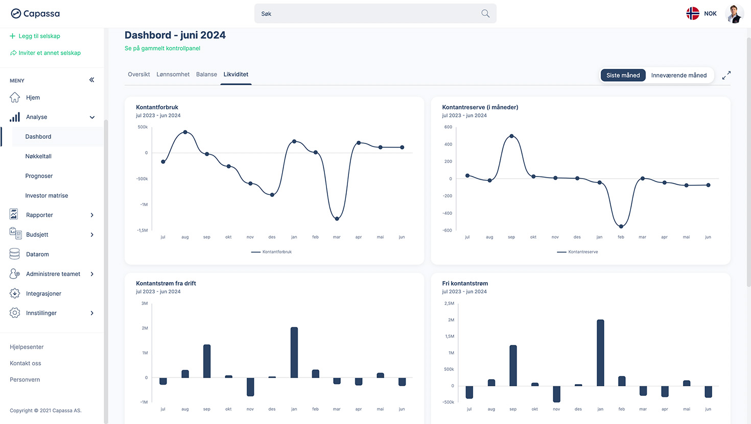 Capassa sitt dashboard med likviditetsoversikt