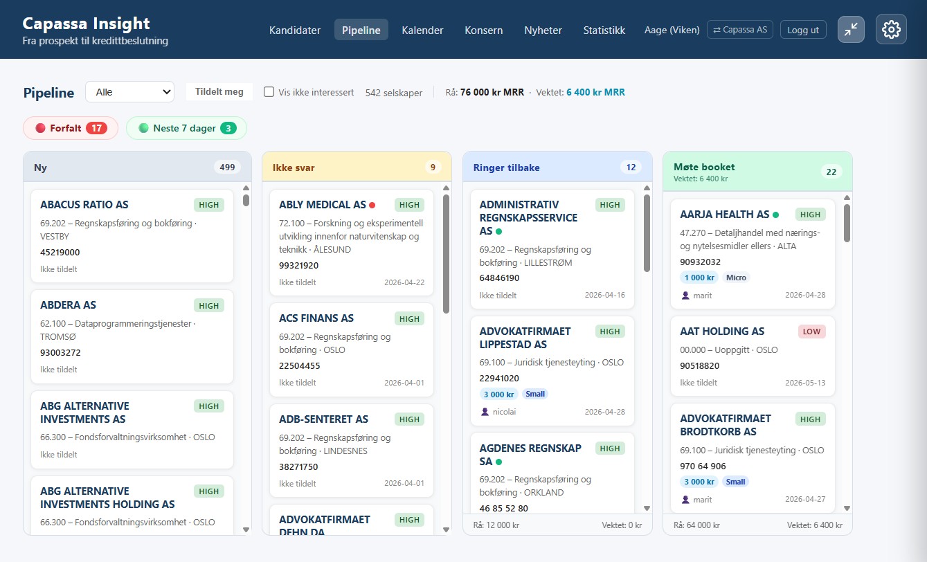 Capassa Insight sin salgspipeline, delt av hele teamet
