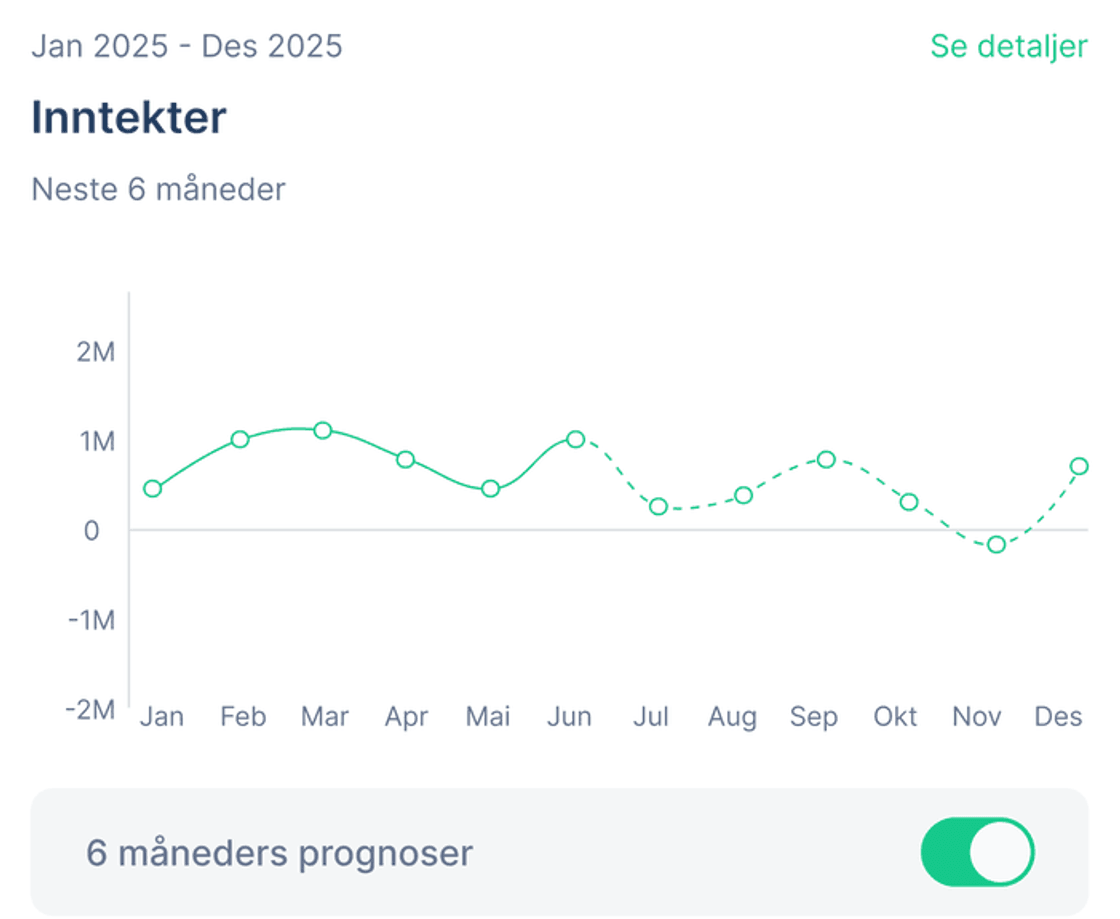 Inntektsprognose for de neste seks månedene